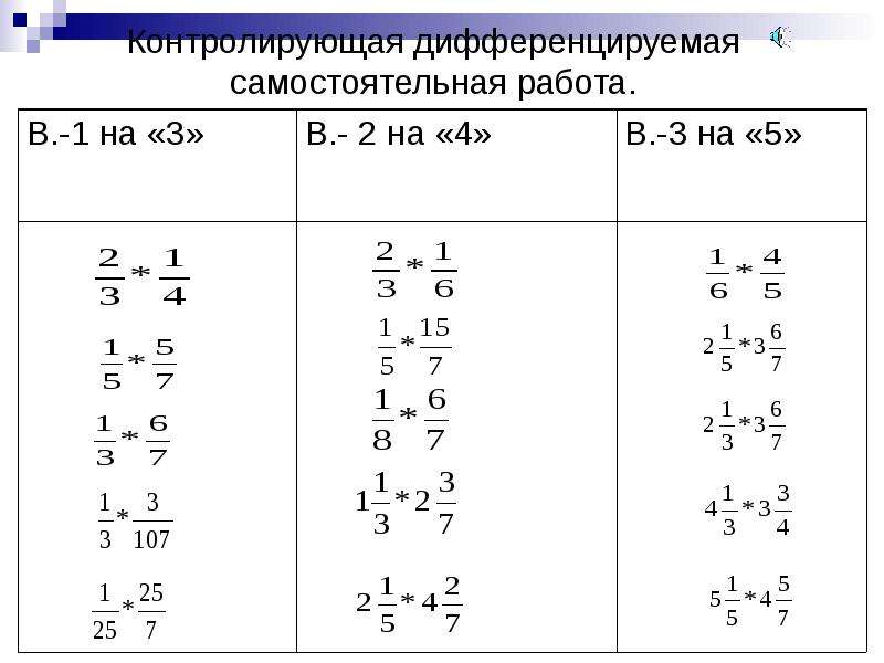 Презентация все действия с обыкновенными дробями