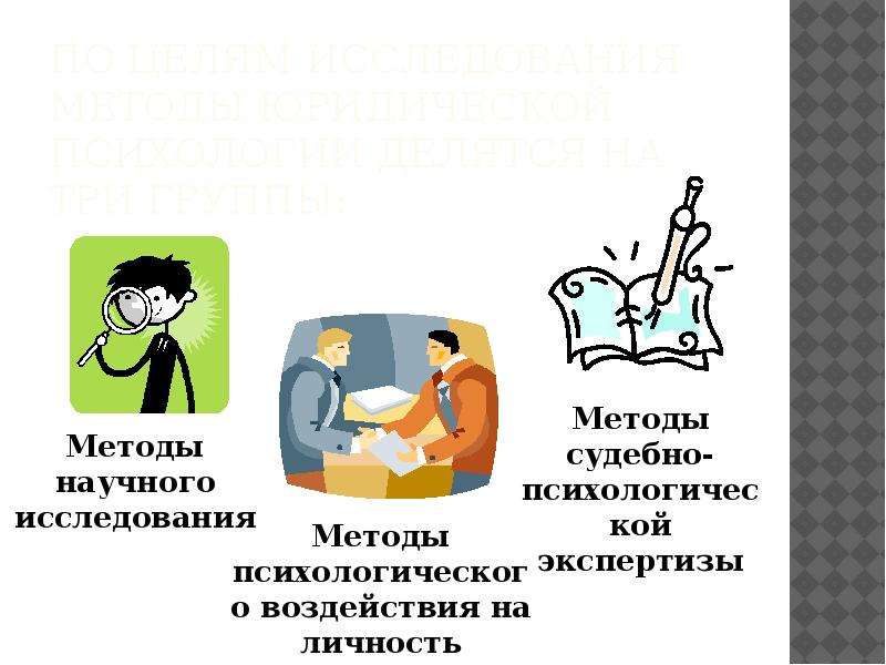 Методы исследования личности. Метод наблюдения в юридической психологии. Методы психологии картинки. Методы исследования юридической психологии. Методы исследования личности в психологии.