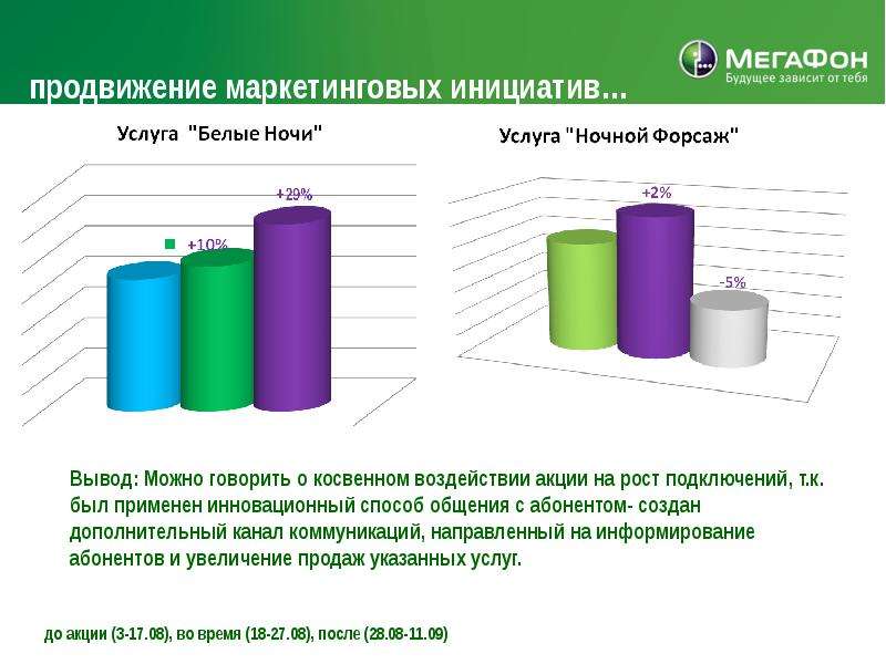 Татарстан какой филиал мегафон