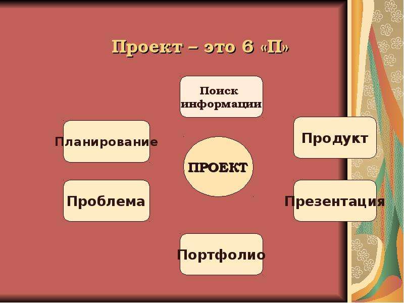 Мастер-класс "Приёмы логического мышления на уроках русского языка"