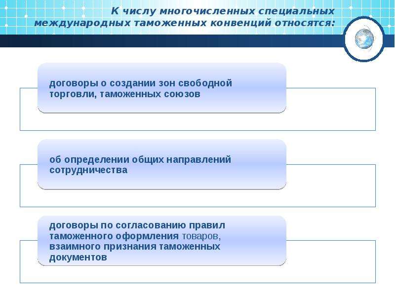 Таможенный контракт. Международные договоры в области таможенного дела. Международные таможенные конвенции. Виды международных конвенций. Виды таможенных договоров.