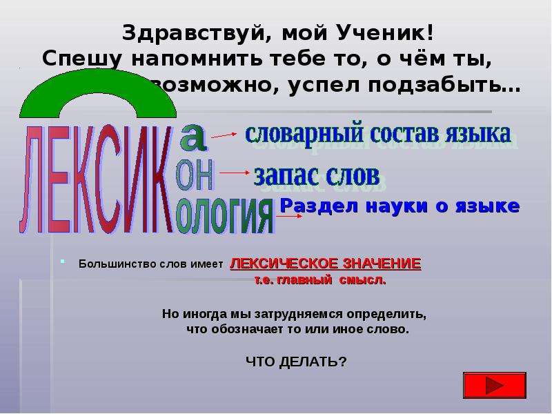 Итоговое повторение по русскому языку 4 класс презентация