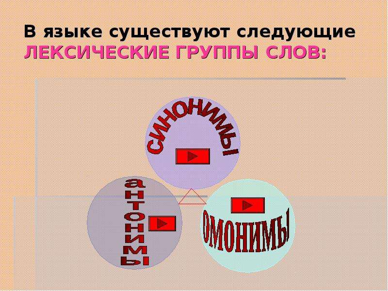 Вожатый лексическая группа. Лексическая группа слова вожатый. Лексические группы. Все лексические группы 5 класс. 6 Лексических групп.