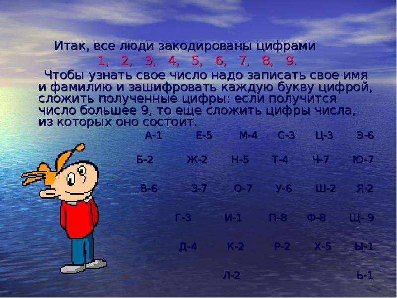 Шифруешься. Человек шифруется. Стихи закодированные в цифрах. Образ человека который шифруется. Имя Юля закодировать цифрами.