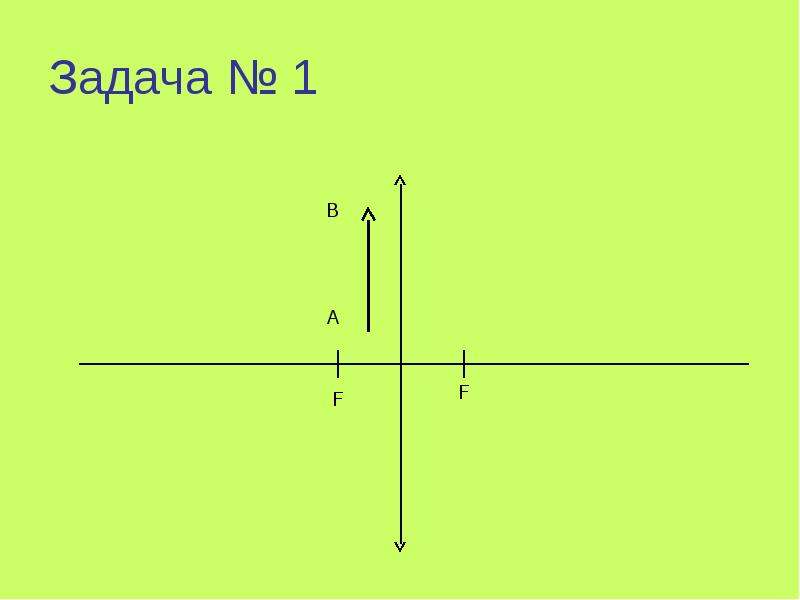 Оптика 8 класс презентация