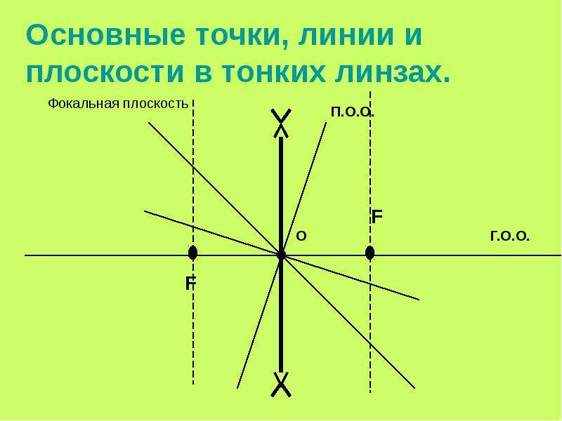 Оптика 8 класс презентация