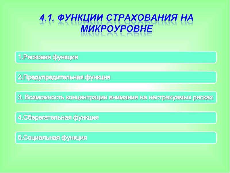 Роль страхования в экономической жизни презентация 9 класс