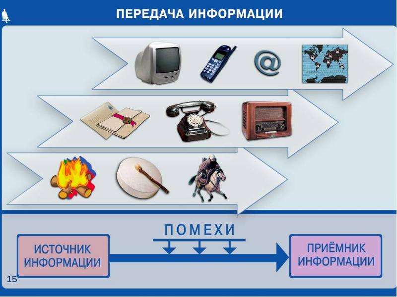 Картинки по информатике 7 класс