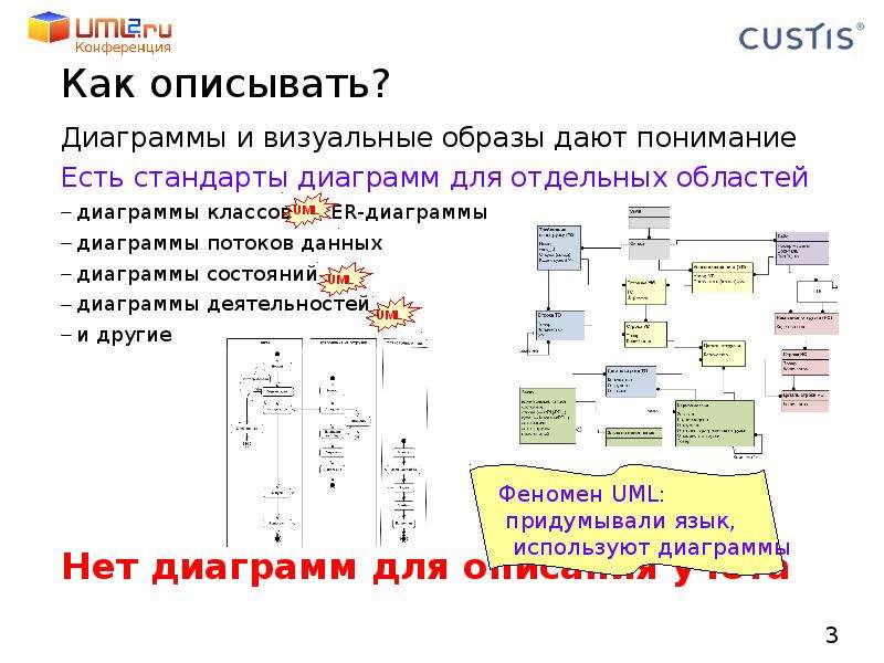 Как описать диаграмму