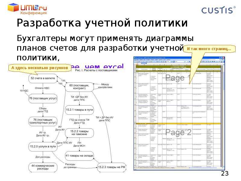 Учетная политика план счетов