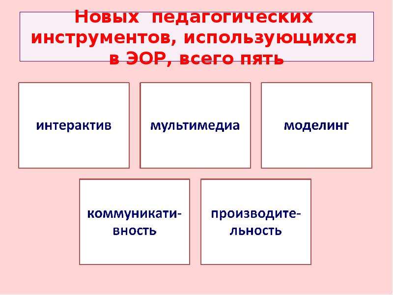 Педагогический инструментарий. Педагогические инструменты ЭОР. Новые педагогические инструменты в ЭОР. Новые образовательные инструменты. Виды педагогических инструментов.