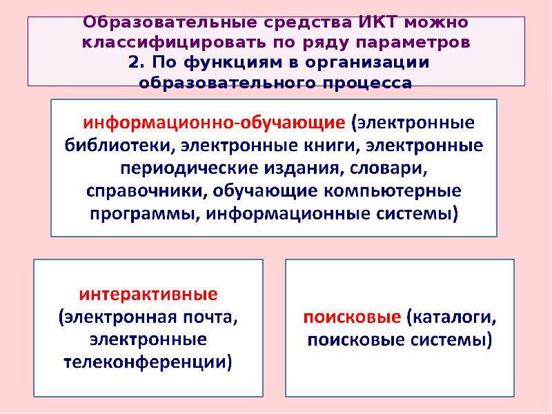 2 образовательные организации. Классификация ИКТ. Классификация ИКТ В образовании. Классификация ИКТ обучения. Средства и методы ИКТ.