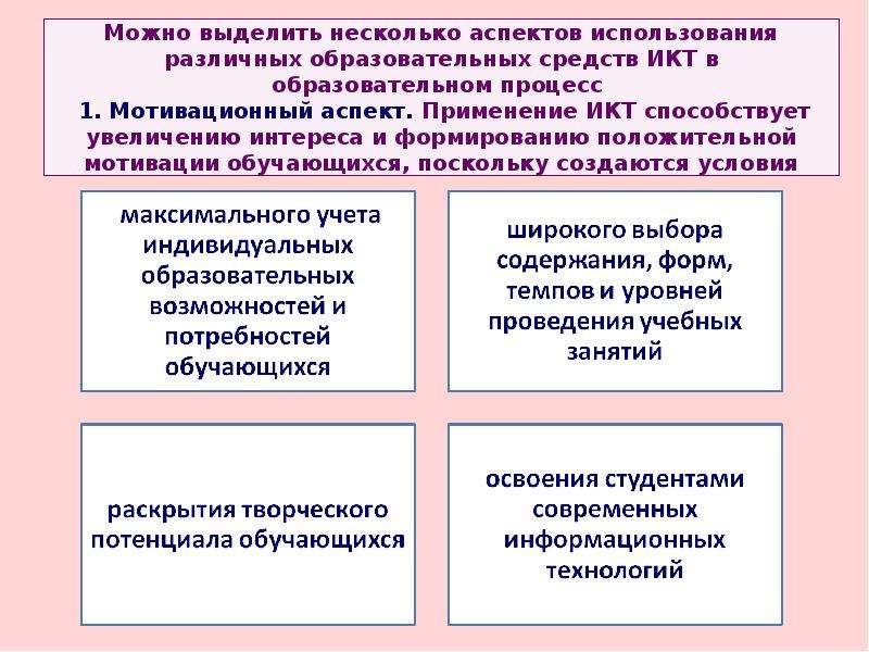 Можно выделить несколько. Аспекты использования ИКТ. Мотивационный аспект образования. ЭОР по форме изложения. Аспекты иос.