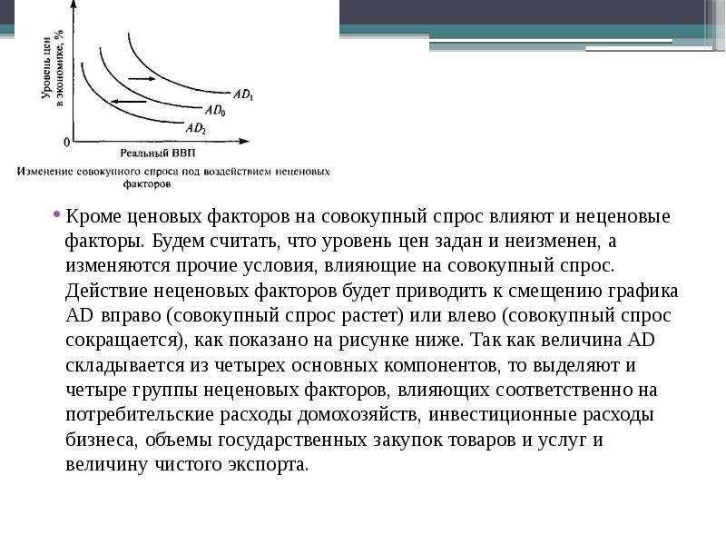 Уровень совокупного спроса. Ценовой и неценовые факторы совокупного спроса. Факторы влияющие на совокупный спрос ценовые и неценовые. Неценовые факторы изменения совокупного спроса. Совокупный спрос ценовые и неценовые факторы совокупного спроса.