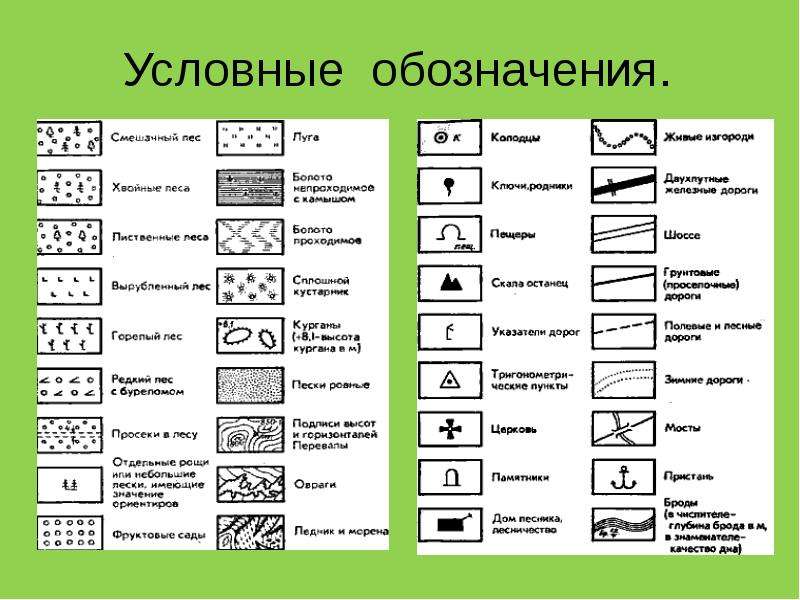 Условные знаки для презентации