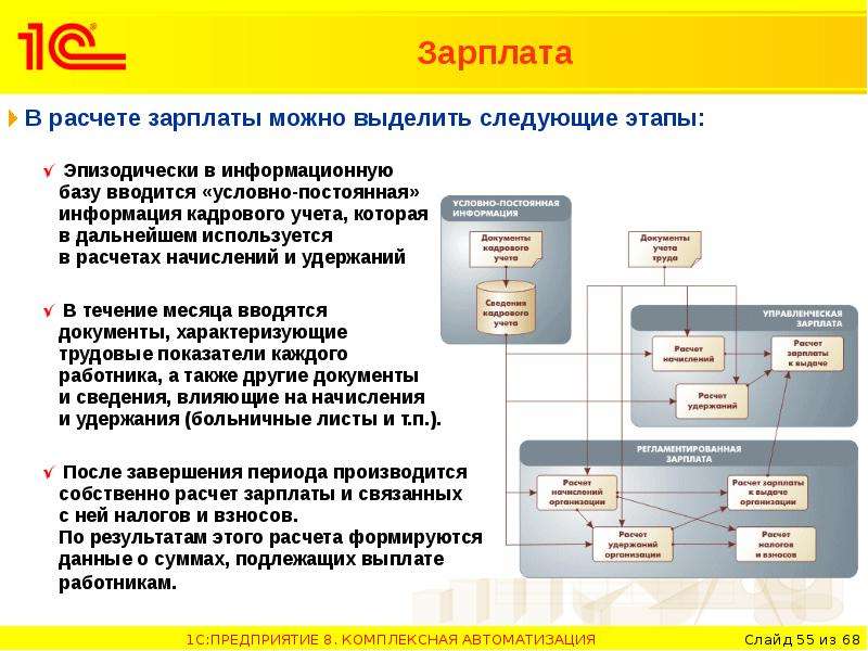 Как в 1с комплексная автоматизация