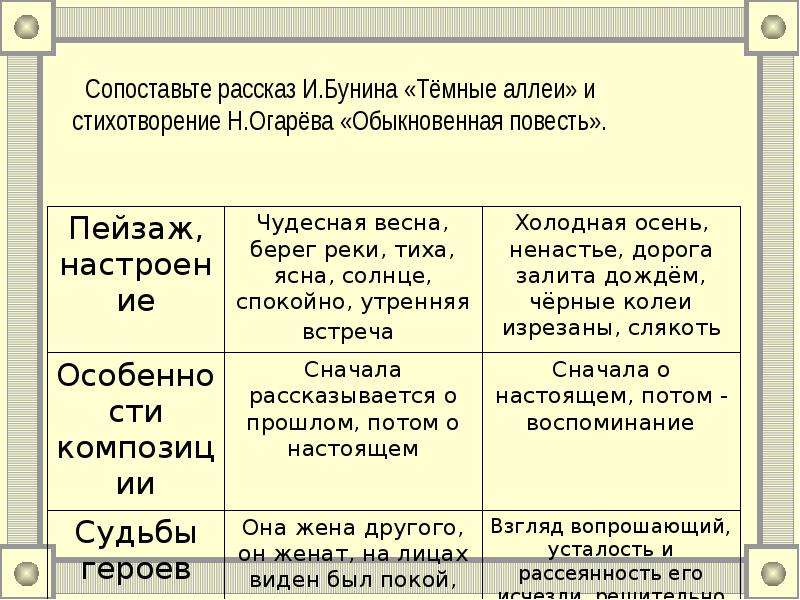 Герои произведения темные аллеи. Рассказ темные аллеи Бунин. Рассказы Бунина темные аллеи. Огарев темные аллеи стихотворение. Темные аллеи таблица.