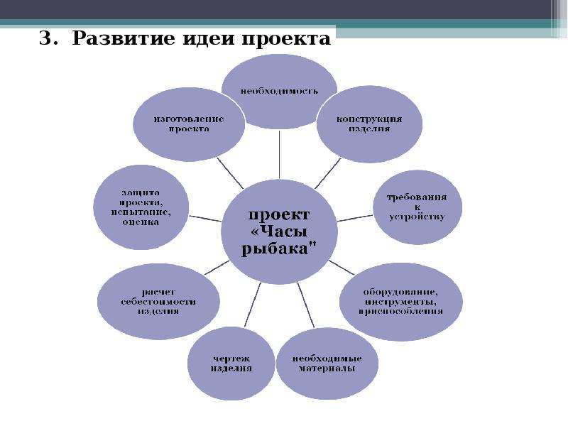 Защита творческого проекта по технологии 8 класс