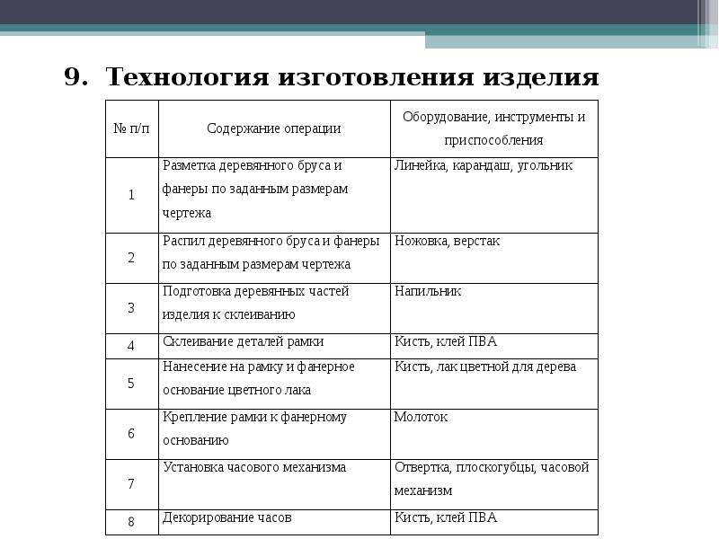 Час технологий. Проект по технологии часы. 9. Технология изготовления изделия. Творческий проект часы технология. Творческий проект по технологии часы.