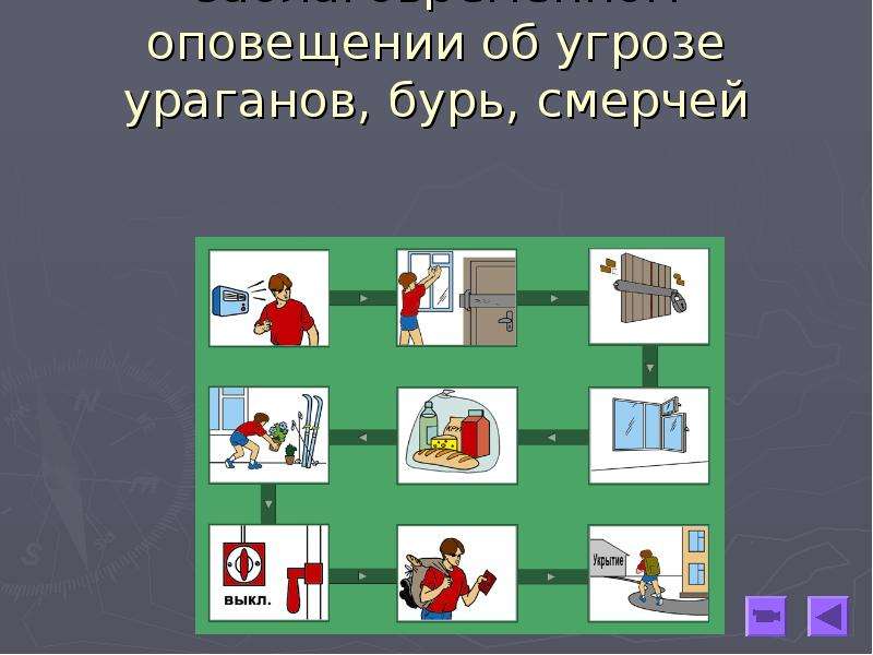 Безопасные действия при урагане буре смерче грозе обж 9 класс презентация