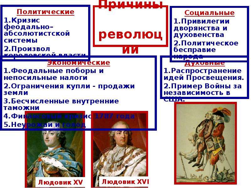 Великая французская революция 1789 1799 презентация