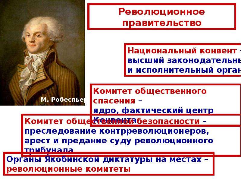 Великая французская революция 1789 1799 презентация