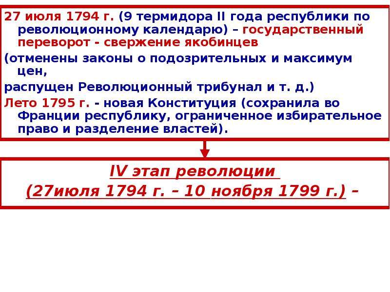 Второй год республики. Четвертый этап Великой французской революции основные события. Переворот 9 Термидора 27 июля 1794-года. 27 Июля 1794 год (9 Термидора II года Республики). Великая французская революция. События 1789-1794 гг. таблица.