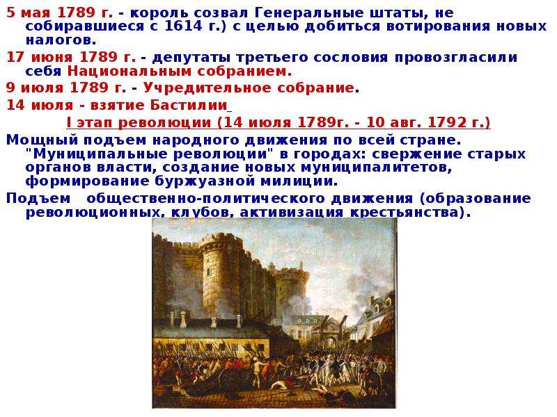 Великая французская революция 1789 1799 презентация