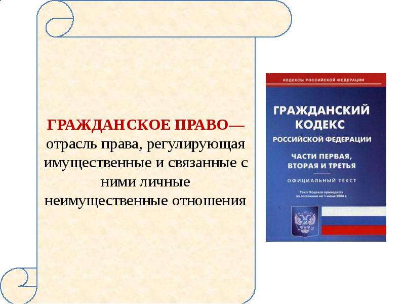 Основы гражданского права презентация 11 класс