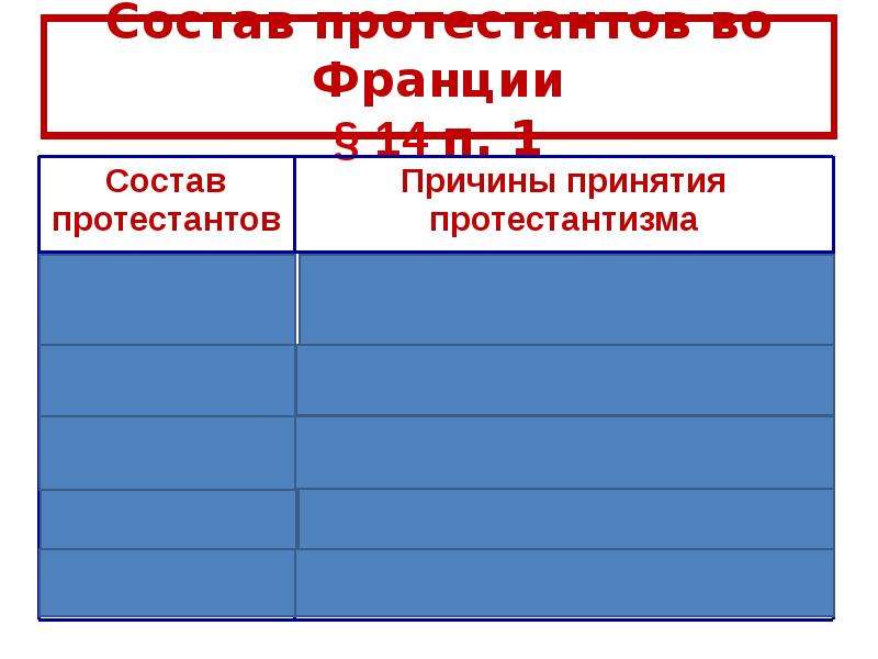 Презентация по теме религиозные войны и укрепление абсолютной монархии во франции 7 класс