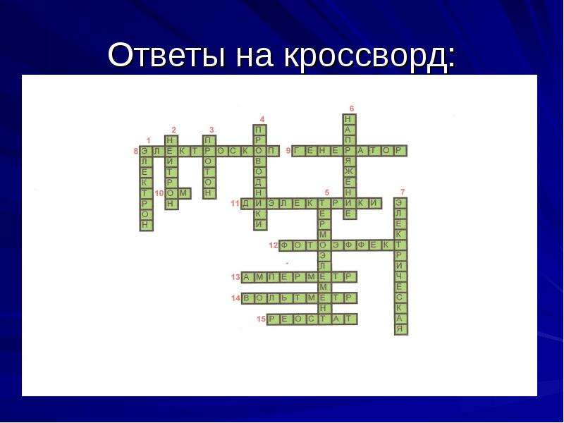 Кроссворд электрические. Кроссворд электрические явления. Кроссворд на тему электрические явления. Кроссворд на тему тепловые явления. Кроссворд по физике 8 класс электричество.