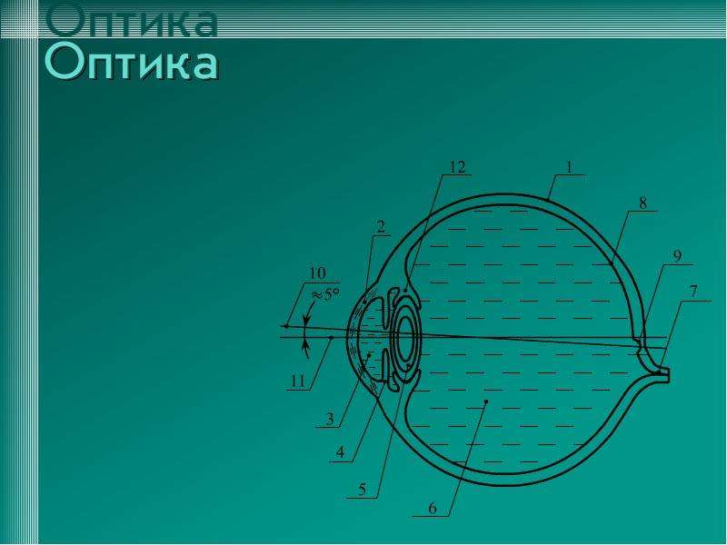 Научная оптика. Оптика наука. Оптика ppt. Тема оптика. Слайды по теме оптика.