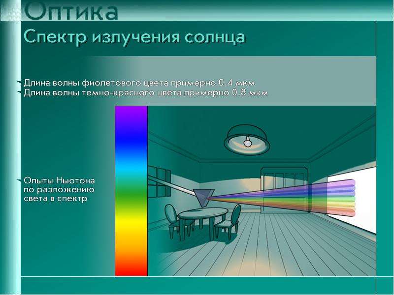 Презентация оптика по физике 11 класс