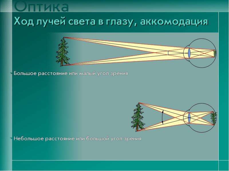 Проект по оптике