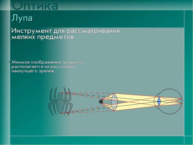 Презентация на тему оптика по физике