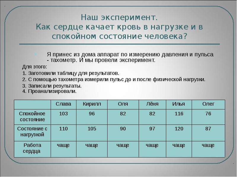 Измерение температуры тела человека частоты пульса 3 класс окружающий мир презентация