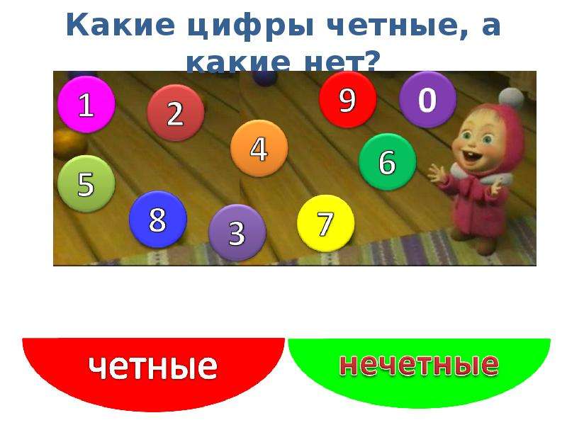 Четные цифры это. Какие цифры четные. Какие цифры четные и нечетные. Какие цифры чётные а какие Нечётные. Математика для дошкольников чётные и Нечётные числа.