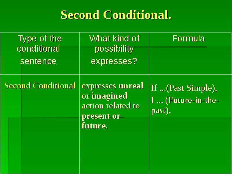 The first of these the second. First conditional формула. Формула 1 conditional. Second and third conditional. Second conditional формула.