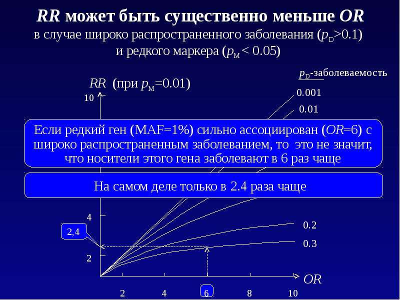 Прогностический rom. Международный прогностический индекс.