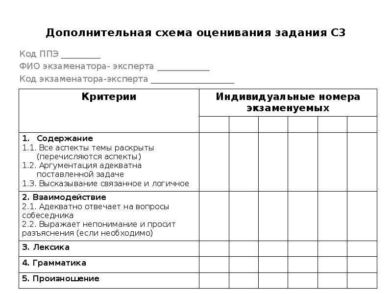 Оценивание задания 20