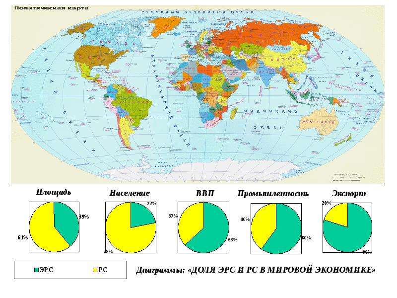 Современная политическая карта мира многообразие стран современного мира типология стран