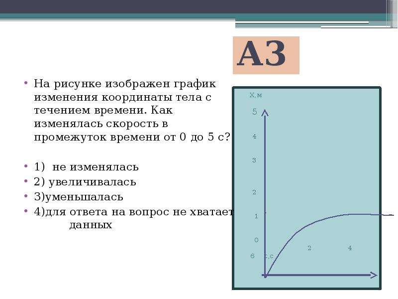 На рисунке 1 представлена координаты тела. График изменения координаты. График изменения координаты от времени. График координаты тела. График изменения координаты тела от времени.