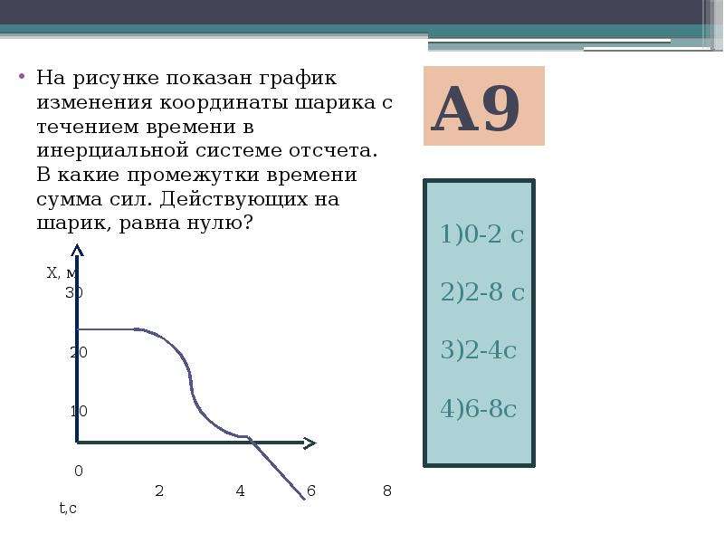 Тест графики. Графики по физике ЕГЭ. Тест кинематика ЕГЭ. Физика график ЕГЭ кинематики.