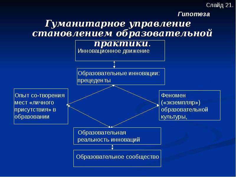 Гуманитарные исследования. Отдел гуманитарных программ. Стабилизационная мобилизационная управленческая гуманитарная. Гуманитарная практика. Режим становление - управления образование.