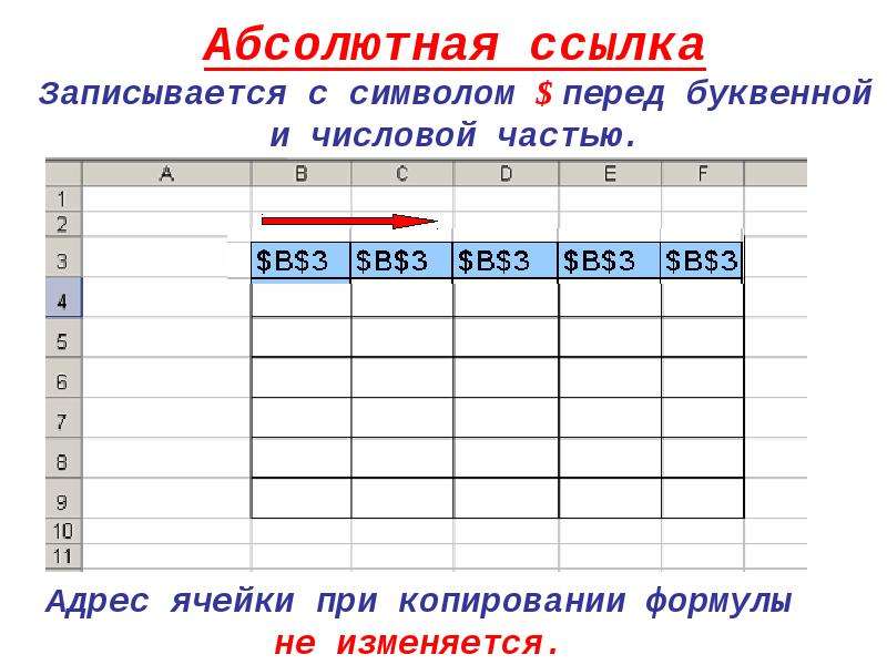 Абсолютная ссылка. Как записывается адрес ячейки. Частичные абсолютные ссылки. Абсолютная ссылка html.