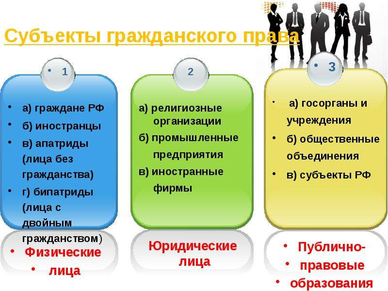 Виды правовых субъектов. Субъекты гражданского права. Субъектыгнражданского права. Субекты гражданского право. Субьекты гражданскоо право.