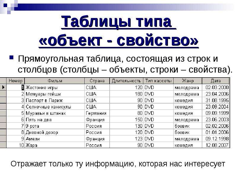 Характеристика объекта столбец. Прямоугольная таблица. Таблица, состоящая из строк и Столбцов. Таблица состоящая из строк и Столбцов на букву п. Строка свойства объекта.