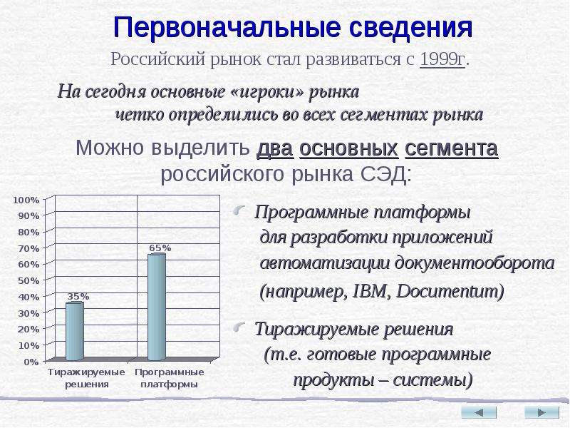 Рынок стали это. Сегментация рынка СЭД. История российского рынка систем электронного документооборота. Российский рынок бухучета.