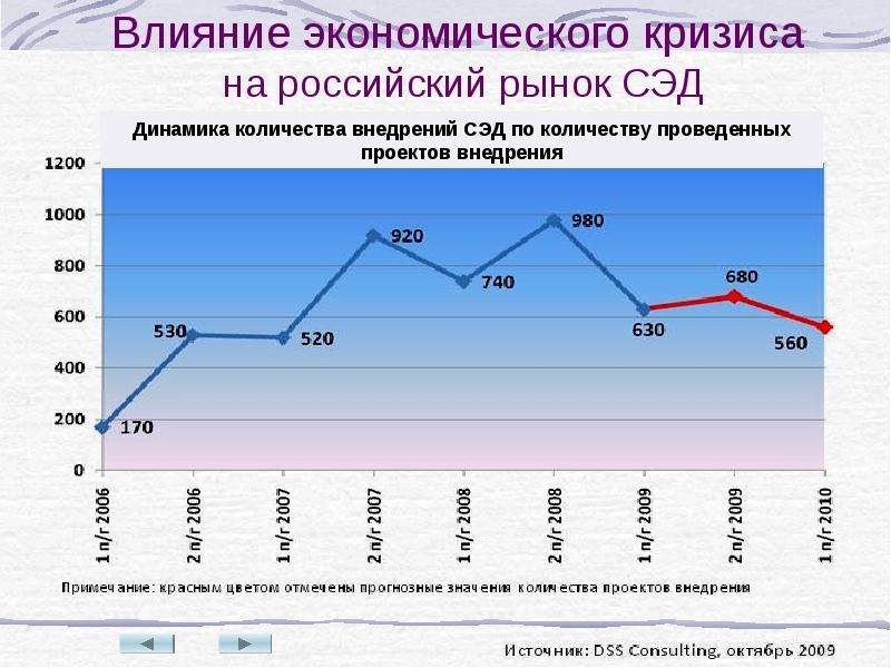 Экономическое влияние россии презентация