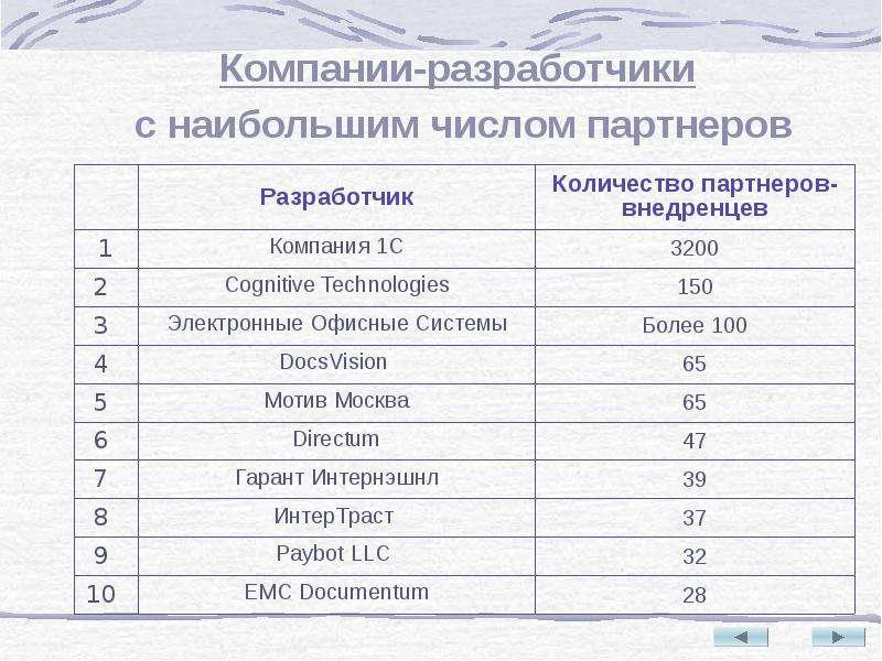 Среднее количество партнеров женщины